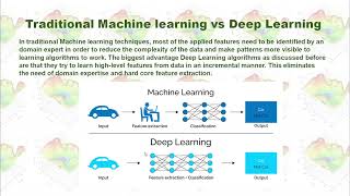 Deep learning and neural networks with Python