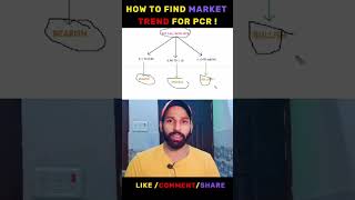 Calculate PCR 🚀💥 #shakunitrap #trading #liveforextradinginhindi #forexaccount #forex