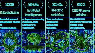 Tech Evolution: From 1900 to 2100 (A 200-Year Journey)