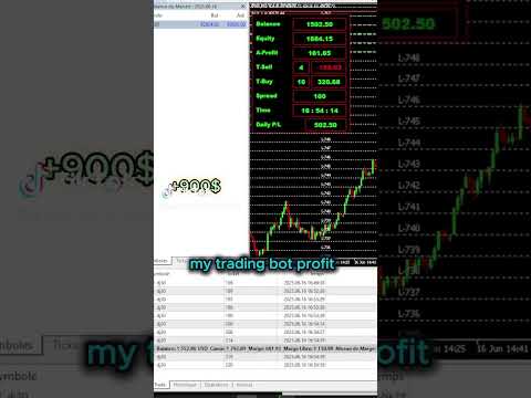 making money using my bot #ai #trading #makingmoney #algorithmictrading #forex #makingmoneyonline