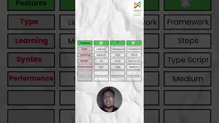 😵‍💫 Lost in the world of Web Frameworks?