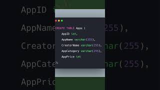 Create table in sql syntax? #sql #tutorial #shortsvideo #viral #mallu  19 February 2024 #Asp.NetHub