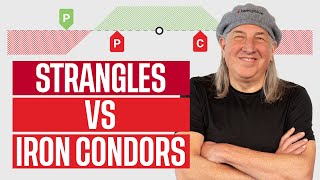 Our Ultimate Guide To Strangles And Iron Condors