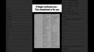 Regex Cheat Sheet – Master Regular Expressions Fast! 🔍 #Shorts