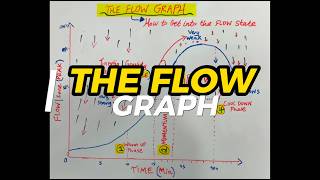 MASTER Beginnings and Endings with the The FLOW Graph 🚀🗻"