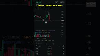 How I made $500+ Trading Crypto. #trading #tradingsignals #forexandcryptotrading #buysignals #crypto