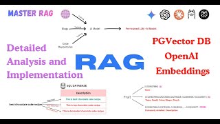 End-to-End RAG Implementation using PostgreSQL, PGVector & OpenAI Embeddings
