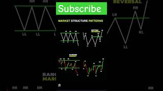 #gold #trading #currencyconverter #stockmarket #howtotradechartpatterns