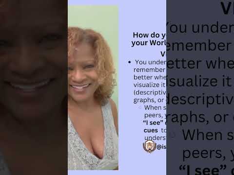 Find Out How You Learn Best  Tonya Mead PhD