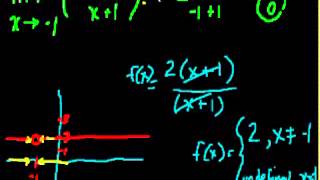 Limit Examples (part 1)