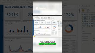 Excel Dashboard Design  Layout Secrets for Clear KPIs #analytics #beginners #chart