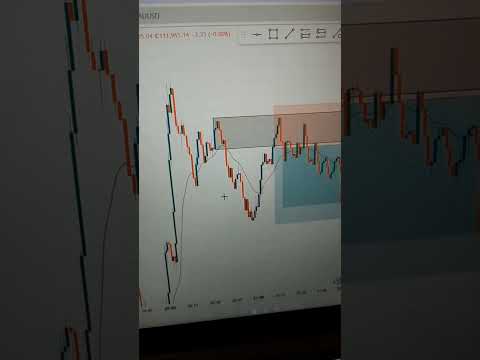 BTC Scalp Trade | FOREX TRADING, #forex #trading #bitcoin #gold #crypto