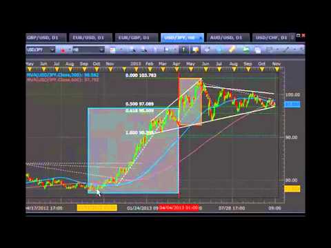 Forex Trading Charts