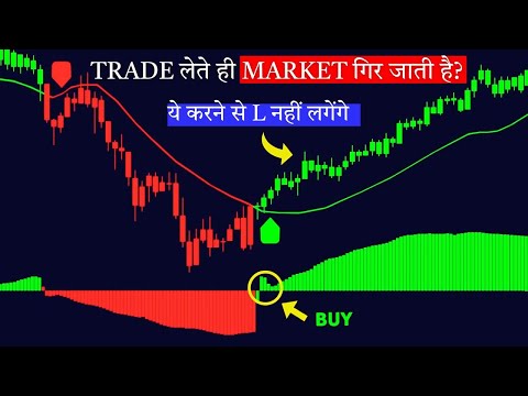 STOP Using Lagging Indicators! Try This Real Time Market Acceleration Indicator