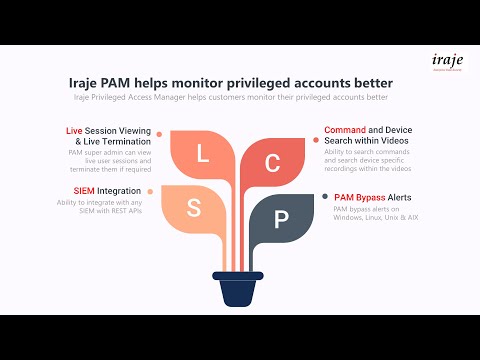 Iraje PAM helps Monitor Privileged Accounts Better