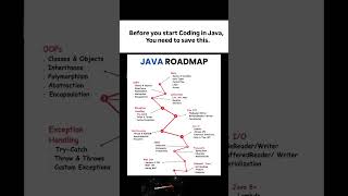 🚀 Complete Java Roadmap 2025 | Beginner to Advanced Step-by-Step Guide