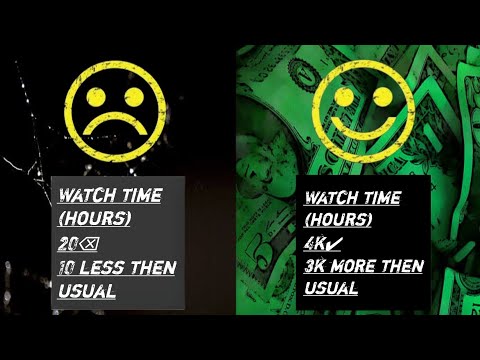 How to get 4000 hours watch time/ #viralvideo