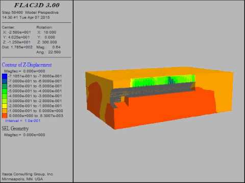 FLAC3D Analysis   L1 soil tunnel   Option 2 without face consolidation  Geodata Engineering SpA