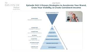Building Your Brand | Uncover Your Unique Value Proposition | Julie Solomon