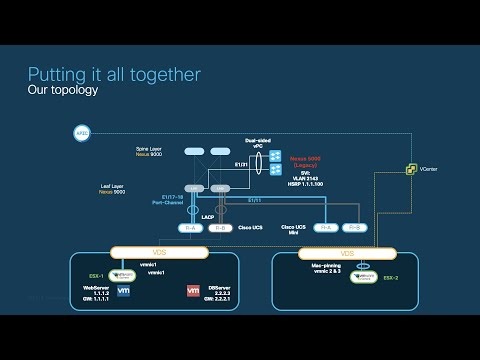 Module 3 - Episode 2: Putting it all Together - How to Connect VMware & Bare Metal to ACI in Minutes