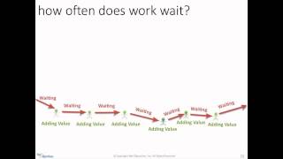 Understanding the Scaled Agile Framework