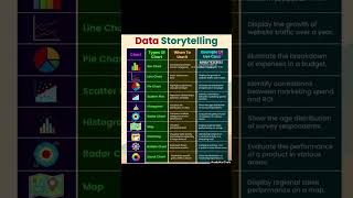 Master in Data Storytelling #datascience #dataanalytics #datavisualization #deepseek #powerbi #ai