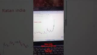 Ratan India analysis #safeprofit #tradinginhindi #indiantrader