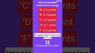 How to Calculate GPA: A Step-by-Step Guide for Students | 😉  #shorts