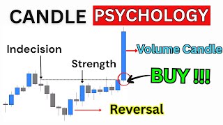Candlestick Patterns Are Useless... Learn This Instead !