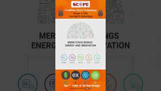 🧡 Navratri Day 7 – Color Orange | MERN Stack – Power Through Performance 🧡