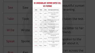 "Top 10 Irregular Verbs in English with Examples | Grammar Made Easy"