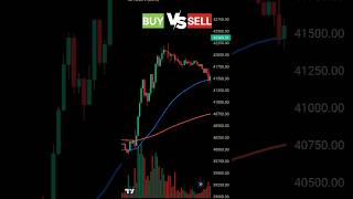 Buy OR Sell? #trading #forextrading #buyorsell #technicalanalysis