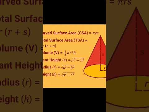 “All Cone Formulas in One Frame — Easy, Clear & Complete!”