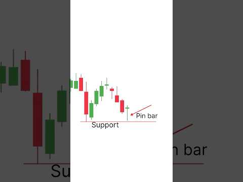 pin bar trading strategy#candlestick #trading #candlestickpattern