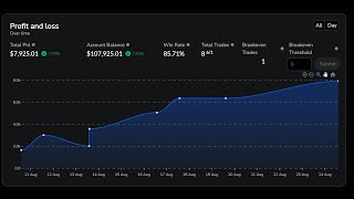 90% Winrate Backtesting The BNQ IFVG Model