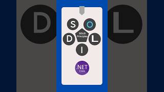 Open/Closed Principle | .NET Core @DotNetCoreInsights