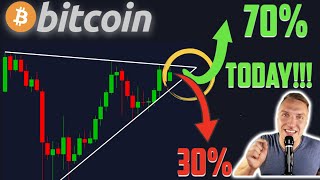 WARNING!!!!!! BITCOIN BREAKOUT TODAY OR TOMORROW!!!! [and THIS is the Price Target…]