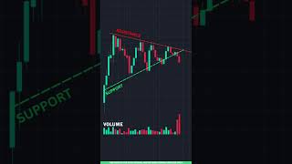 Chart Pattern Trading Strategy in Tamil | Symmetrical Triangle Bearish Setup Explained