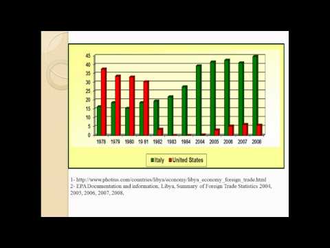 The Political Relationship between the U.S.A and Libya - Libyan students.mp4