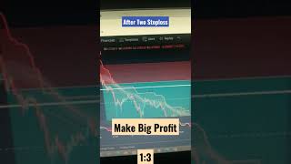 BTC | Big Dump & Big Profit #shorts