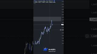 🟪Supply🟪 #liquidity #daytradingtips #marketstructure #sniperentry #daytraderslife