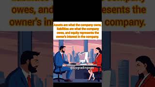 Explain Balance Sheet #upgradingway #accountant #interviewquestions #shorts #balancesheets #hrround