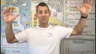 Being an Agile Leader