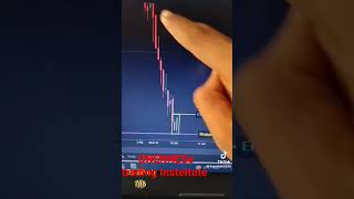 Free Complete Candlestick Patterns Course | Episode 1 | All Single Candlesticks | Technical Analysis
