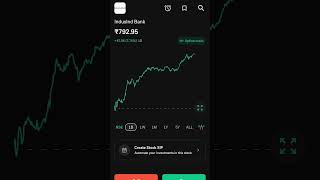#indusindbanksharelatestnews  indusind bank
