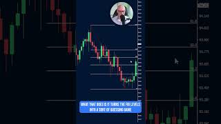 The correct way to use the Fibonacci retracement tool