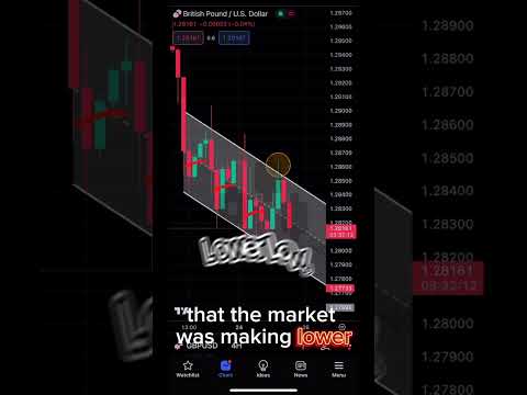 Making money forex trading #trading #forex #forextrading #viral #money #shorts