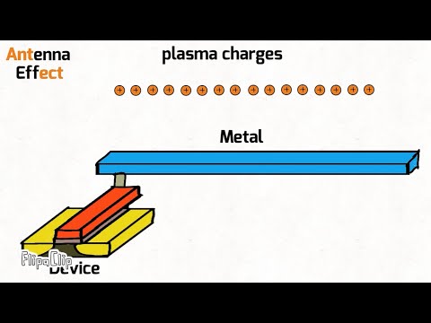 Antenna effect and solutions animation #vlsi #semiconductor ￼#antenna #cadence #virtuoso