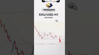 Gold Price Prediction for Today: Bearish Continuation Ahead #trading #forex #goldanalysis #xauusd