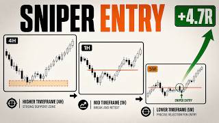 This Simple Top Down Multi Timeframe Trading Strategy Hits Sniper Entries